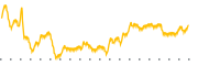 chart-VSEC