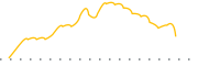 chart-VSEE