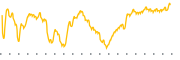 chart-VSGX