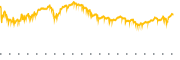 chart-VSH