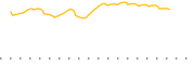 chart-VSLU