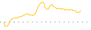 chart-VSTA