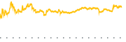 chart-VSTD