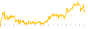 chart-VSTM