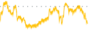 chart-VSTO