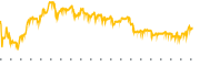 chart-VSTS