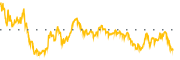 chart-VSXY