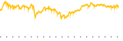 chart-VT