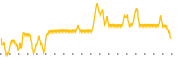 chart-VTAK