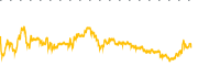 chart-VTEB