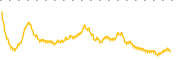 chart-VTEC