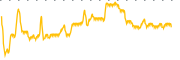 chart-VTES