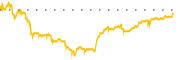 chart-VTEX