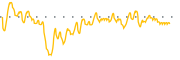 chart-VTGN