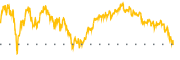 chart-VTI