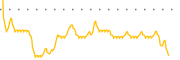 chart-VTN