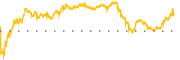 chart-VTR