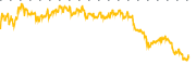 chart-VTRS