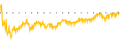 chart-VTS