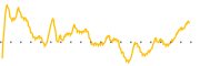 chart-VTSI