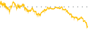 chart-VTV