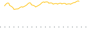 chart-VTWG