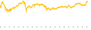 chart-VTWO