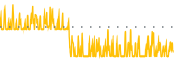 chart-VUSB