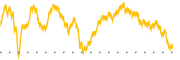 chart-VV