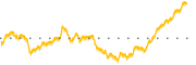 chart-VVI