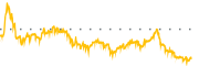 chart-VVPR