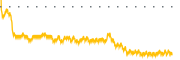 chart-VVR