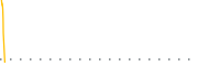chart-VVWT