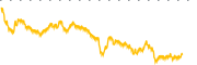 chart-VWAV