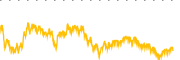 chart-VWOB