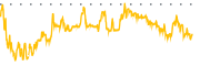 chart-VXRT