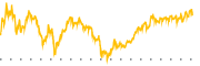 chart-VXUS