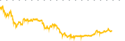 chart-VXX