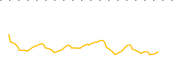 chart-VXZ