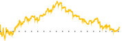 chart-VYGR