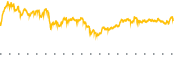 chart-VYM