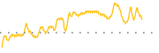 chart-VYNE