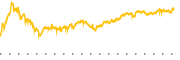 chart-VZ