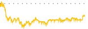 chart-VZLA