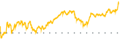 chart-W