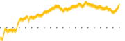 chart-WAFD