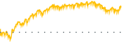 chart-WAL