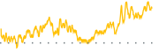 chart-WALD