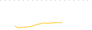 chart-WAR