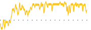 chart-WATT